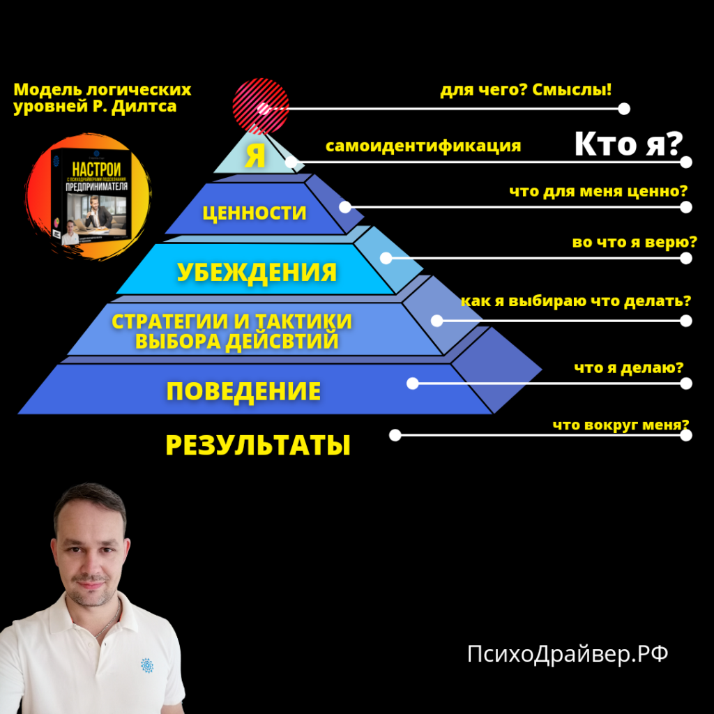 Прописываем цель в подсознании чтобы активнее достигать Тренажер-Психодрайвер